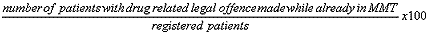 calculation
