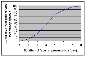  thrombocytopaenia